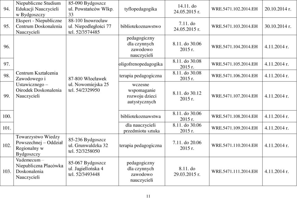 54/2329950 wczesne wspomaganie 99. rozwoju dzieci autystycznych 100. bibliotekoznawstwa 101. 102. 103. Towarzystwo Wiedzy Powszechnej Oddział Regionalny w Bydgoszczy 85-236 Bydgoszcz ul.