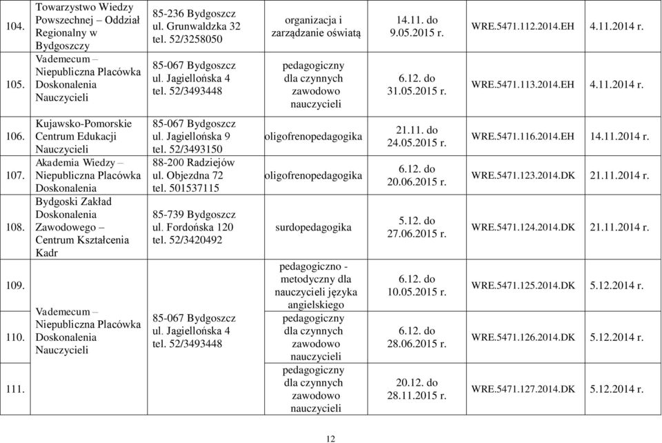 Jagiellońska 9 tel. 52/3493150 88-200 Radziejów ul. Objezdna 72 tel. 501537115 85-739 Bydgoszcz ul. Fordońska 120 tel. 52/3420492 surdopedagogika języka 21.11. do 24.05. 6.12. do 20.06. 5.12. do 27.
