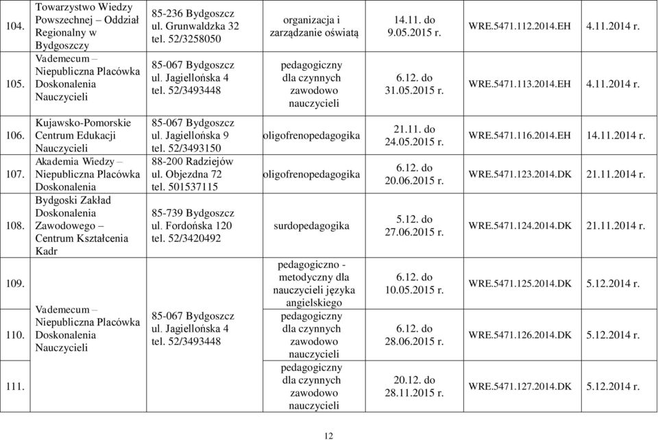 Jagiellońska 9 tel. 52/3493150 88-200 Radziejów ul. Objezdna 72 tel. 501537115 85-739 Bydgoszcz ul. Fordońska 120 tel. 52/3420492 surdopedagogika języka 21.11. do 24.05. 6.12. do 20.06. 5.12. do 27.