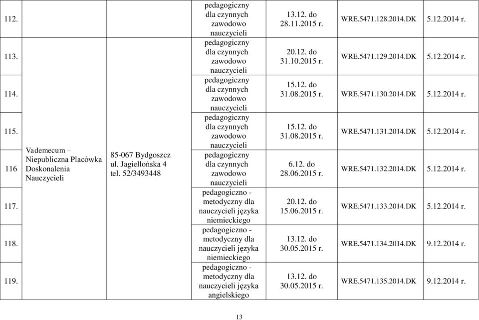 06. 15.06. 13.12. do 30.05. 13.12. do 30.05. WRE.5471.131.2014.DK 5.12.2014 r. WRE.5471.132.2014.DK 5.12.2014 r. WRE.5471.133.