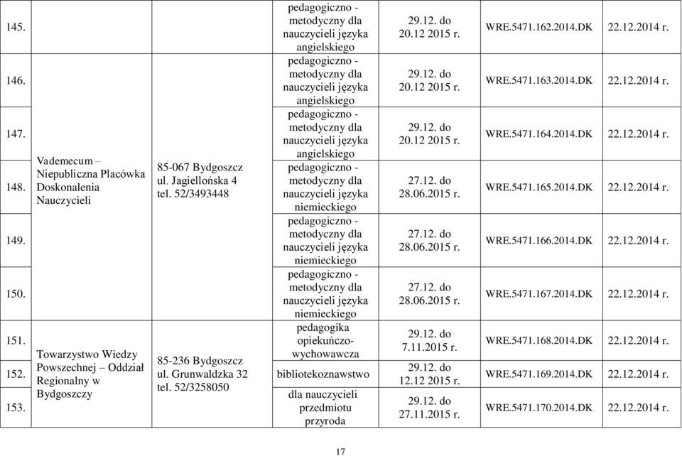 dla przedmiotu przyroda 27.12. do 28.06. 27.12. do 28.06. 27.12. do 28.06. 7.11. 12.12 27.11. WRE.5471.162.2014.DK 22.12.2014 r. WRE.5471.163.2014.DK 22.12.2014 r. WRE.5471.164.