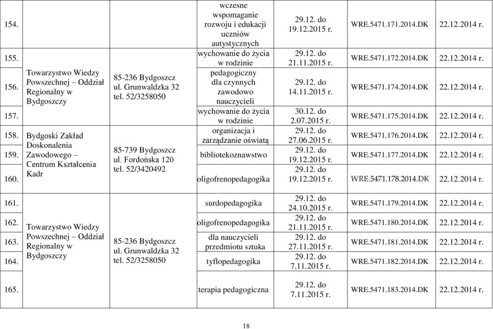 Bydgoski Zakład zarządzanie oświatą 85-739 Bydgoszcz 159. Zawodowego bibliotekoznawstwo ul. Fordońska 120 Centrum Kształcenia tel. 52/3420492 Kadr 160. 19.12. 21.11. 14.11. WRE.5471.171.2014.DK 22.12.2014 r.