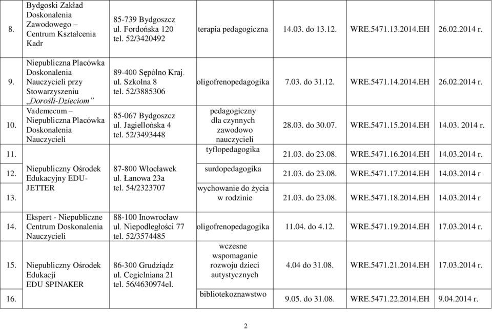 21.03. do 23.08. WRE.5471.16.2014.EH 14.03.2014 r. 12. 13. Niepubliczny Ośrodek Edukacyjny EDU- JETTER 87-800 Włocławek ul. Łanowa 23a tel. 54/2323707 surdopedagogika 21.03. do 23.08. WRE.5471.17.