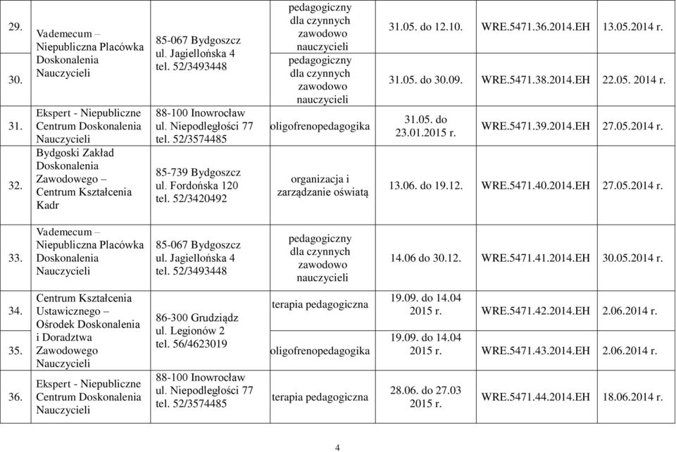 do 19.12. WRE.5471.40.2014.EH 27.05.2014 r. 33. 34. Centrum Kształcenia Ustawicznego Ośrodek i Doradztwa Zawodowego 86-300 Grudziądz ul. Legionów 2 tel. 56/4623019 terapia pedagogiczna 35. 36.