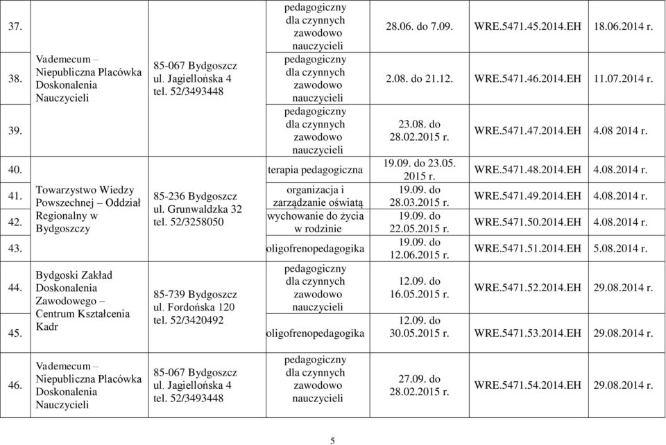 52/3420492 45. 28.06. do 7.09. WRE.5471.45.2014.EH 18.06.2014 r. 2.08. do 21.12. WRE.5471.46.2014.EH 11.07.2014 r. 23.08. do 28.02. 19.09. do 23.05. 19.09. do 28.03. 19.09. do 22.05. 19.09. do 12.06. 12.09. do 16.