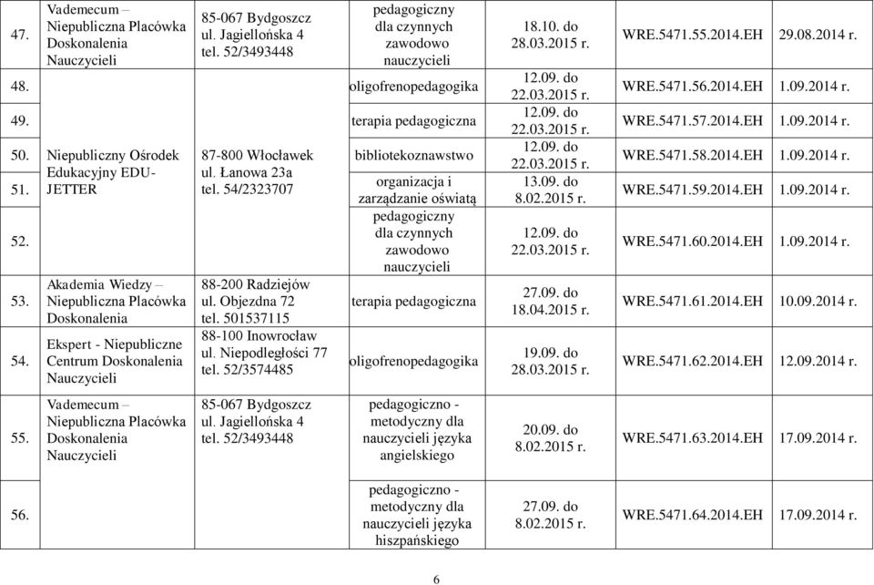 09. do 22.03. 12.09. do 22.03. 12.09. do 22.03. 13.09. do 8.02. 12.09. do 22.03. 27.09. do 18.04. 19.09. do 28.03. 8.02. WRE.5471.55.2014.EH 29.08.2014 r. WRE.5471.56.2014.EH 1.09.2014 r. WRE.5471.57.