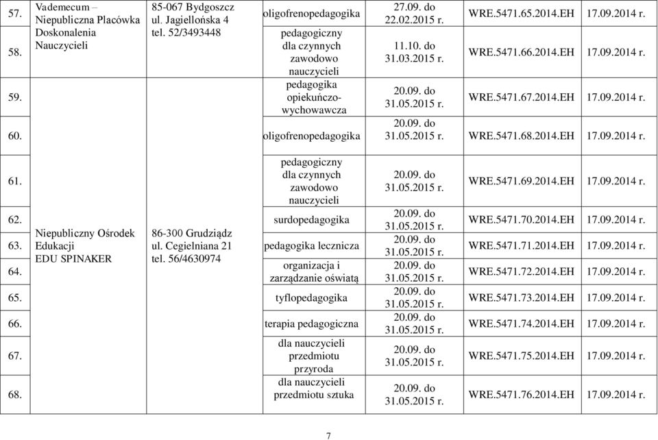 56/4630974 organizacja i zarządzanie oświatą 65. tyflopedagogika 66. terapia pedagogiczna 67. 68. dla przedmiotu przyroda dla przedmiotu sztuka 31.05. 31.05. 31.05. 31.05. 31.05. 31.05. 31.05. 31.05. WRE.