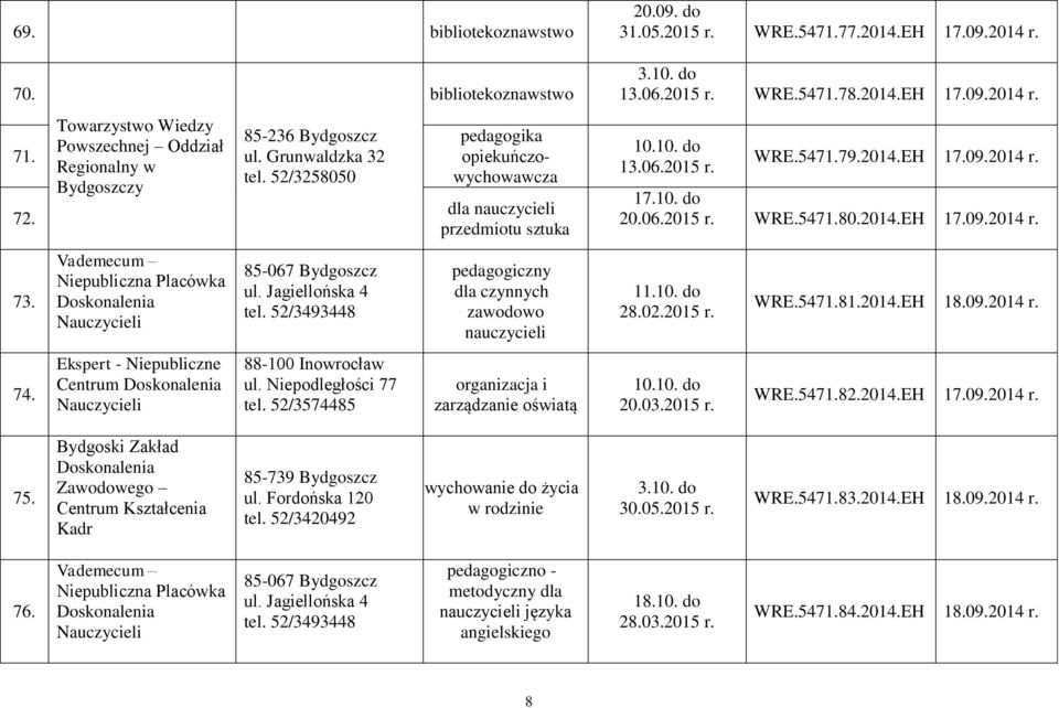 2014.EH 17.09.2014 r. 17.10. do 20.06. WRE.5471.80.2014.EH 17.09.2014 r. 73. 11.10. do 28.02. WRE.5471.81.2014.EH 18.09.2014 r. 74. Ekspert - Niepubliczne Centrum 88-100 Inowrocław ul.