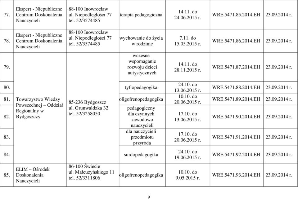 wczesne wspomaganie rozwoju dzieci autystycznych 14.11. do 28.11. WRE.5471.87.2014.EH 23.09.2014 r. 80. tyflopedagogika 81. Towarzystwo Wiedzy 85-236 Bydgoszcz Powszechnej Oddział ul.