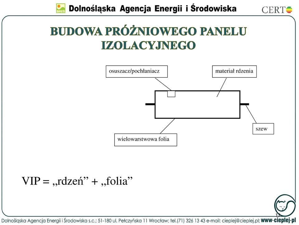 wielowarstwowa folia