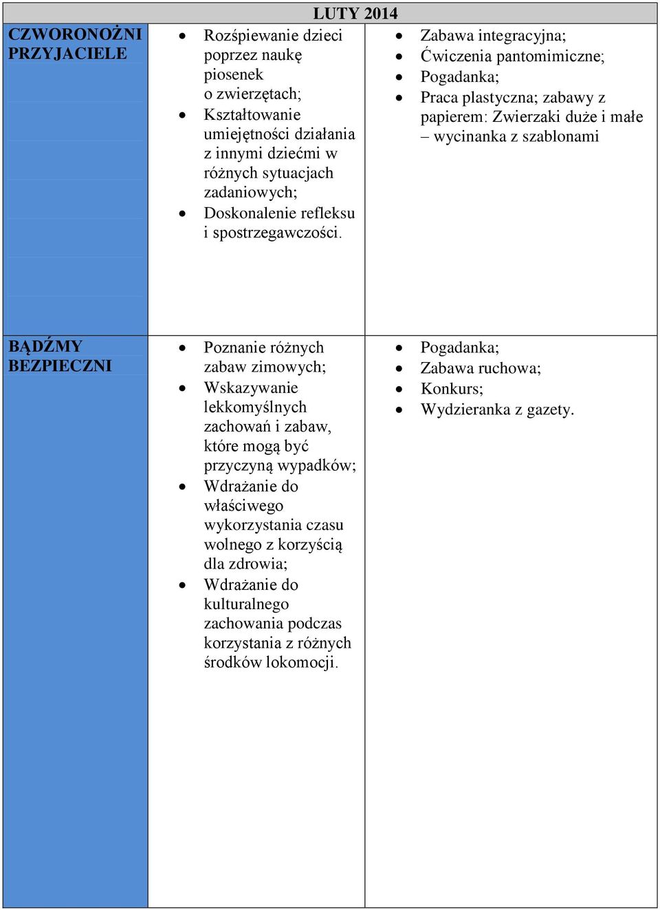 Zabawa integracyjna; Ćwiczenia pantomimiczne; Pogadanka; Praca plastyczna; zabawy z papierem: Zwierzaki duże i małe wycinanka z szablonami BĄDŹMY BEZPIECZNI Poznanie różnych