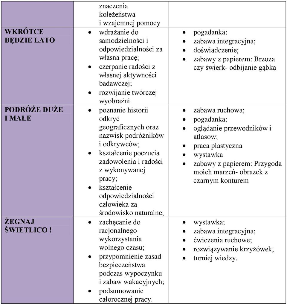 poznanie historii odkryć geograficznych oraz nazwisk podróżników i odkrywców; kształcenie poczucia zadowolenia i radości z wykonywanej pracy; kształcenie odpowiedzialności człowieka za środowisko