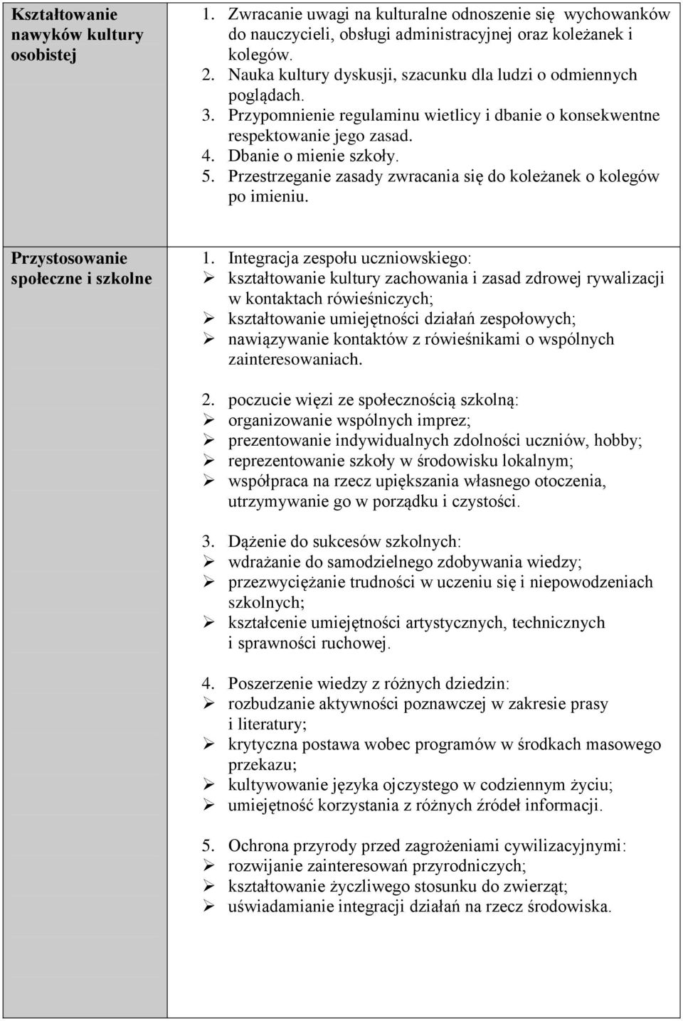 Przestrzeganie zasady zwracania się do koleżanek o kolegów po imieniu. Przystosowanie społeczne i szkolne 1.