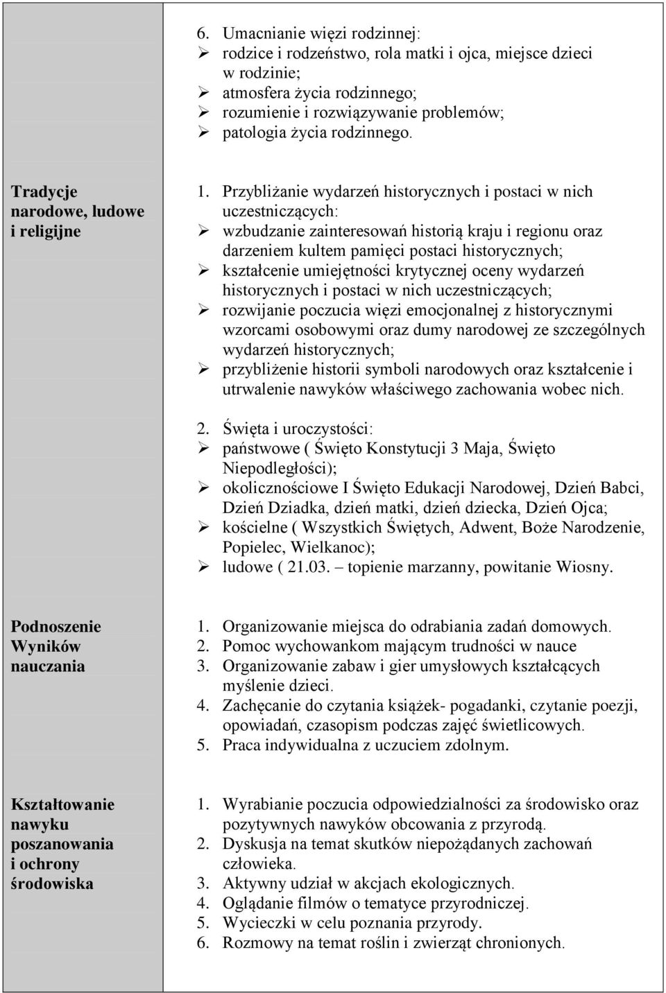 Przybliżanie wydarzeń historycznych i postaci w nich uczestniczących: wzbudzanie zainteresowań historią kraju i regionu oraz darzeniem kultem pamięci postaci historycznych; kształcenie krytycznej
