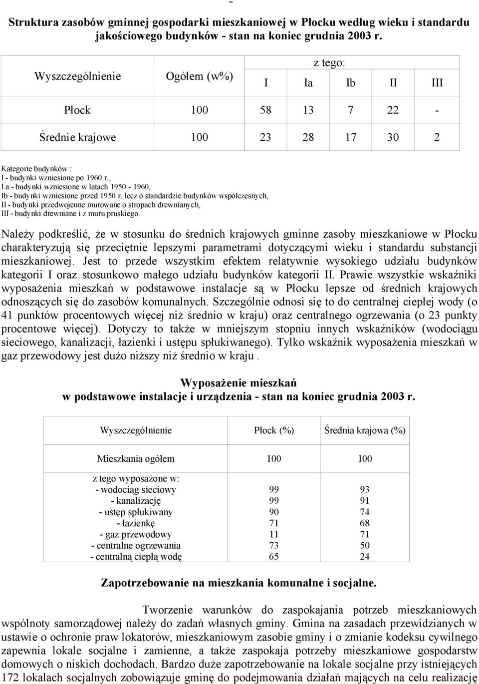 , I a - budynki wzniesione w latach 1950-1960, Ib - budynki wzniesione przed 1950 r.