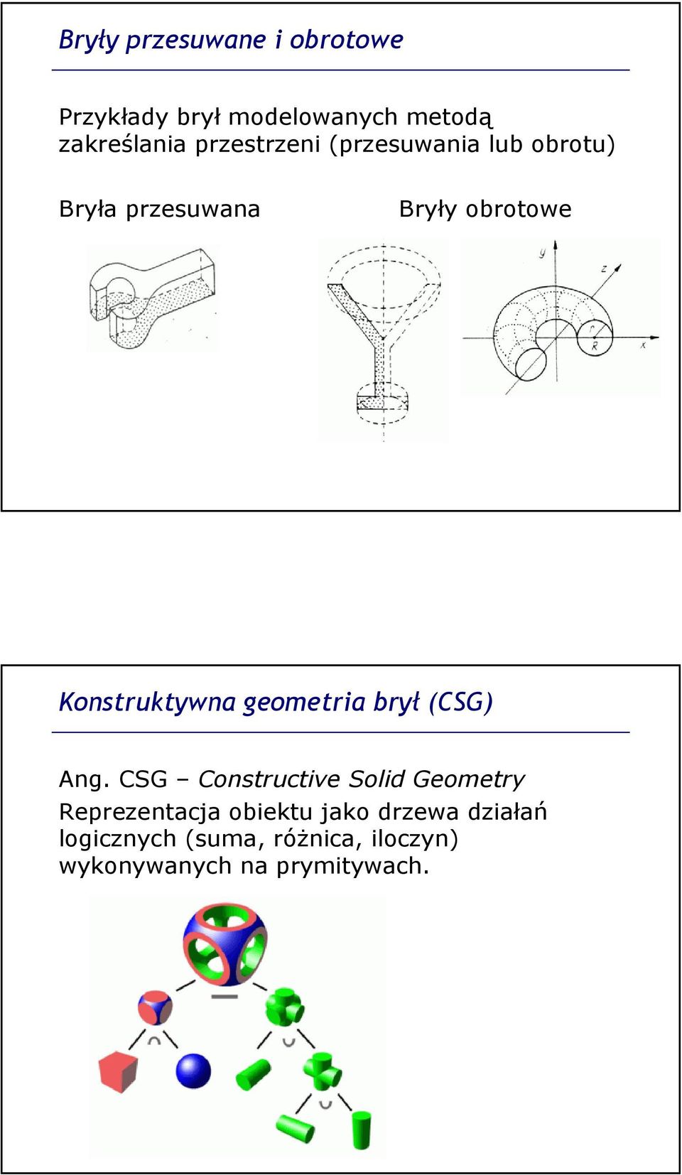 Konstruktywna geometria brył (CSG) Ang.