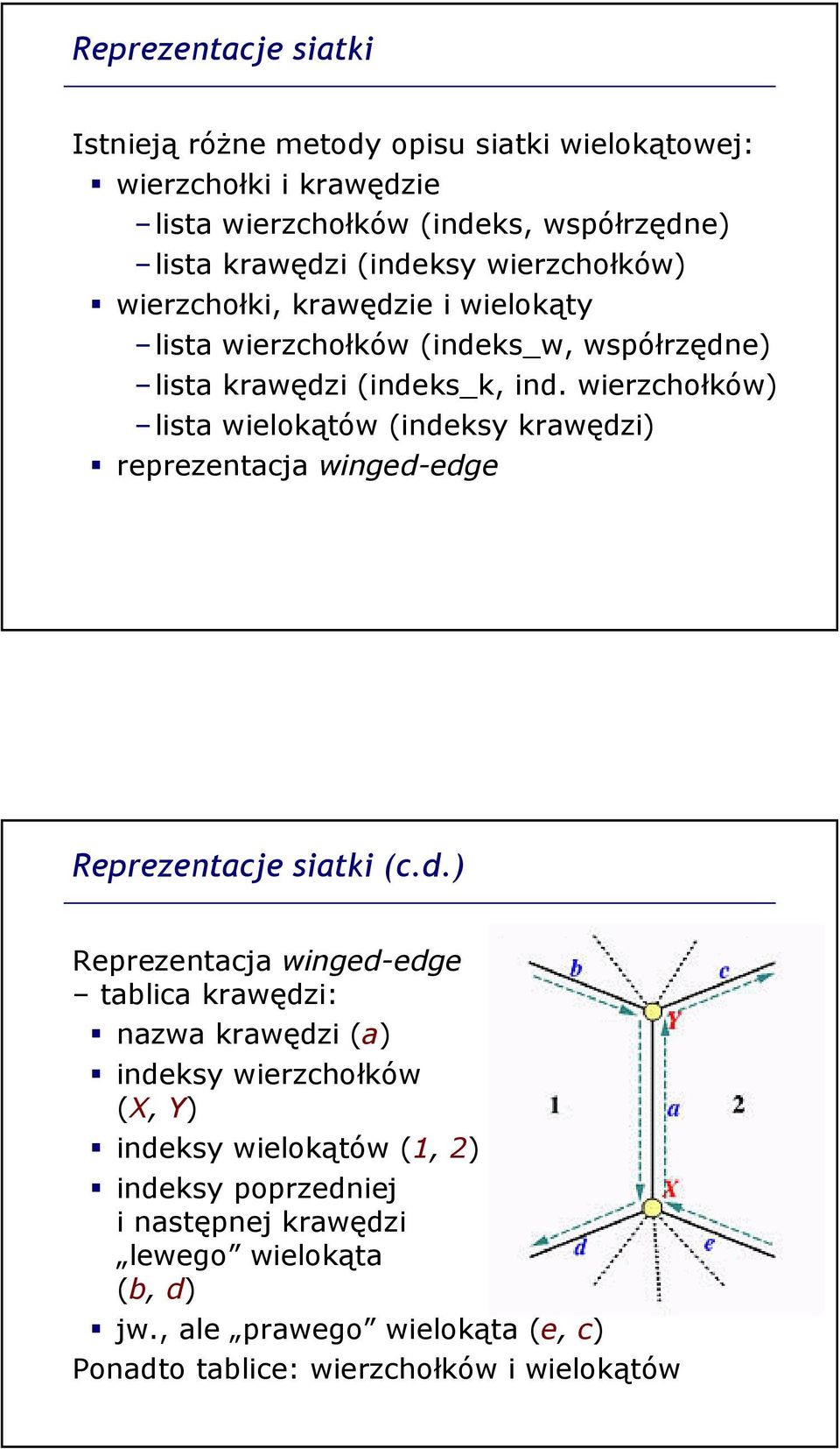 wierzchołków) lista wielokątów (inde