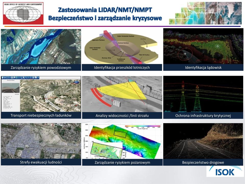 Analizy widoczności /linii strzału Ochrona infrastruktury krytycznej