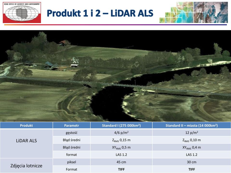 0,15 m Z RMS 0,10 m Błąd średni XY RMS 0,5 m XY RMS 0,4 m format