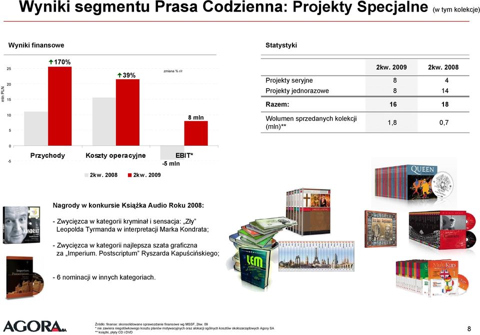 2009 Nagrody w konkursie Książka Audio Roku 2008: Zwycięzca w kategorii kryminał i sensacja: Zły Leopolda Tyrmanda w interpretacji Marka Kondrata; Zwycięzca w kategorii najlepsza szata graficzna za