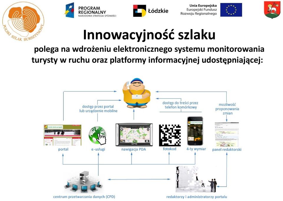 monitorowania turysty w ruchu oraz