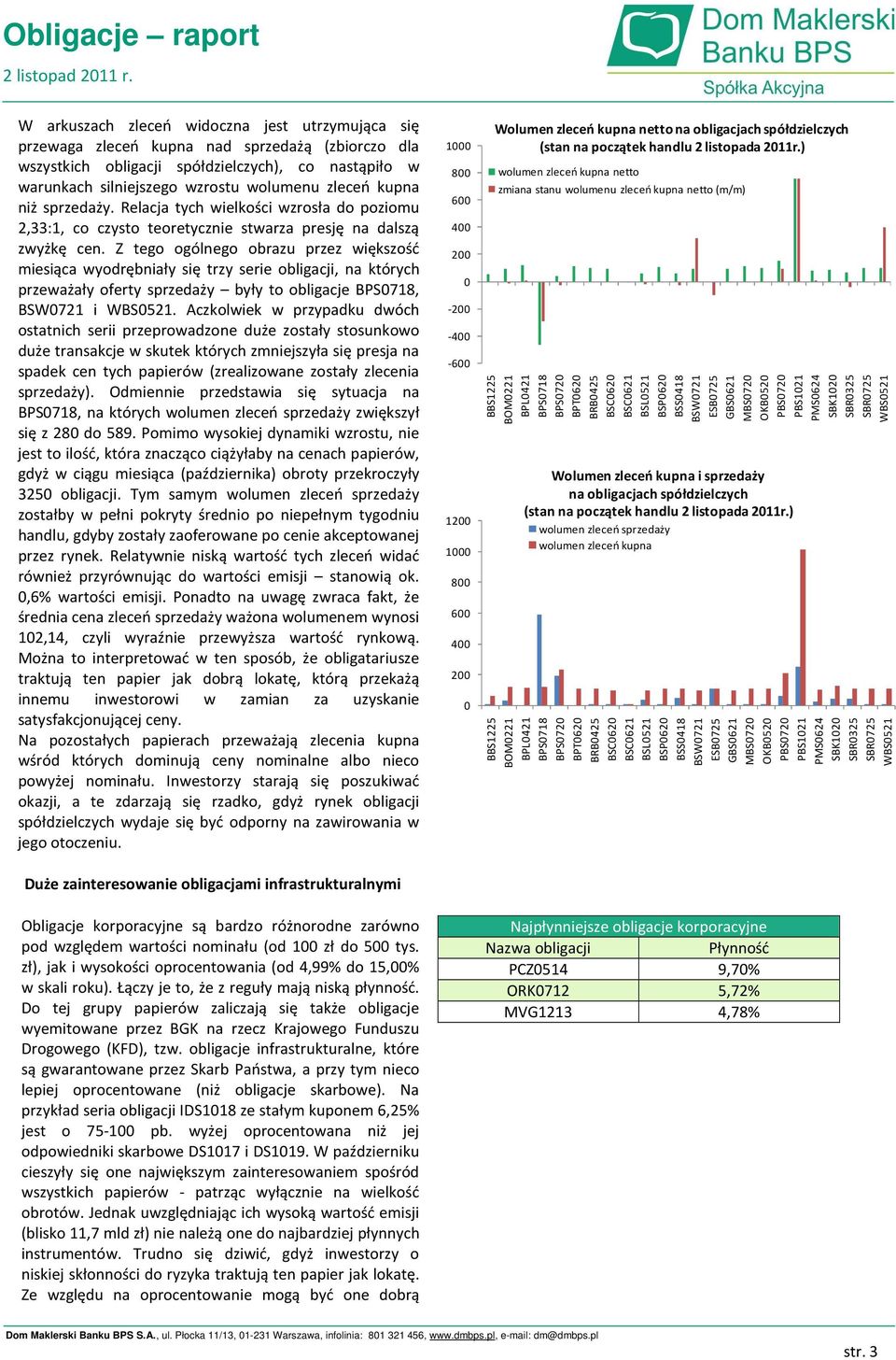 kupna niż sprzedaży. Relacja tych wielkości wzrosła do poziomu 2,33:1, co czysto teoretycznie stwarza presję na dalszą zwyżkę cen.