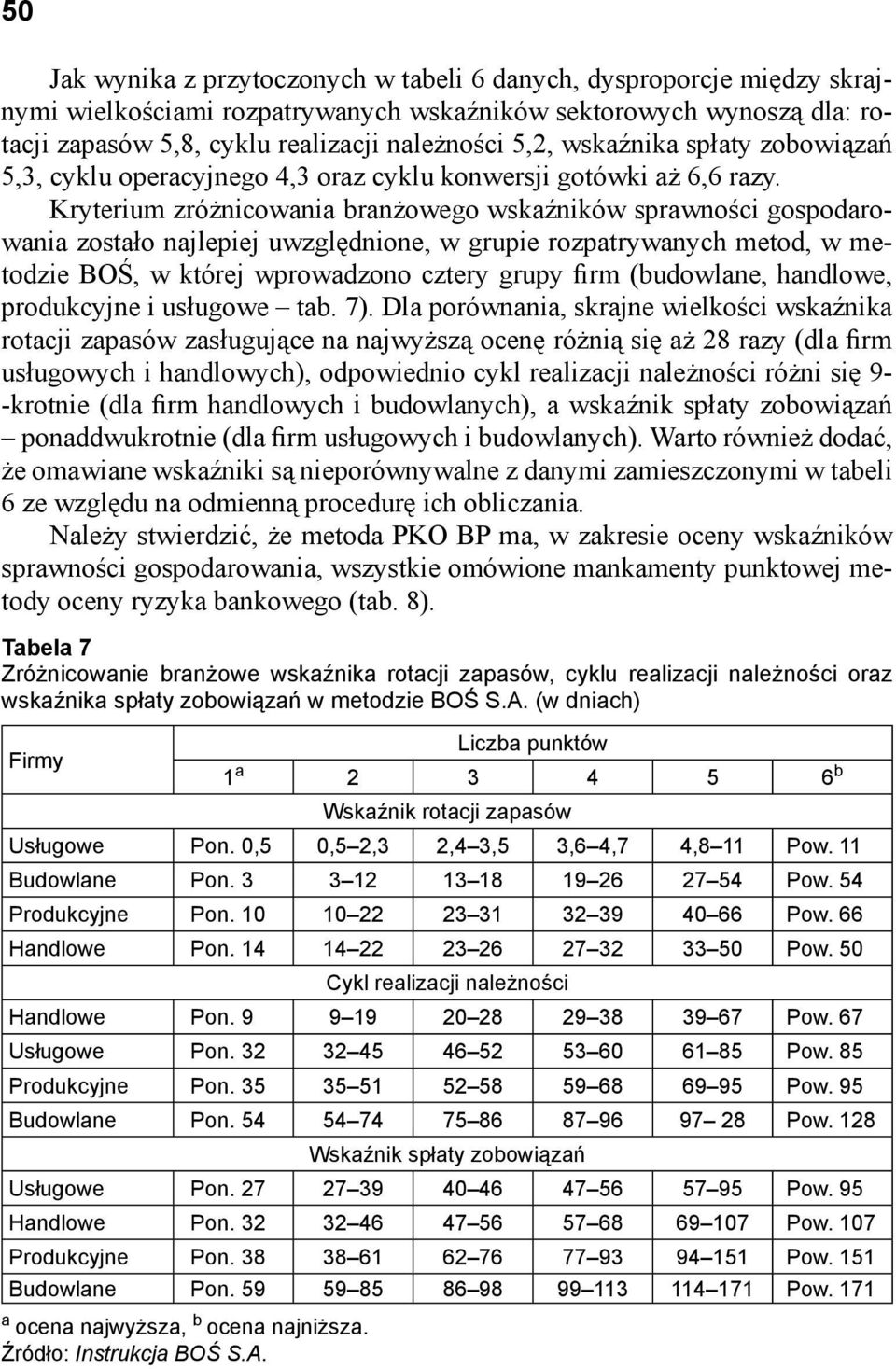 Kryterium zróżnicowania branżowego wskaźników sprawności gospodarowania zostało najlepiej uwzględnione, w grupie rozpatrywanych metod, w metodzie BOŚ, w której wprowadzono cztery grupy firm