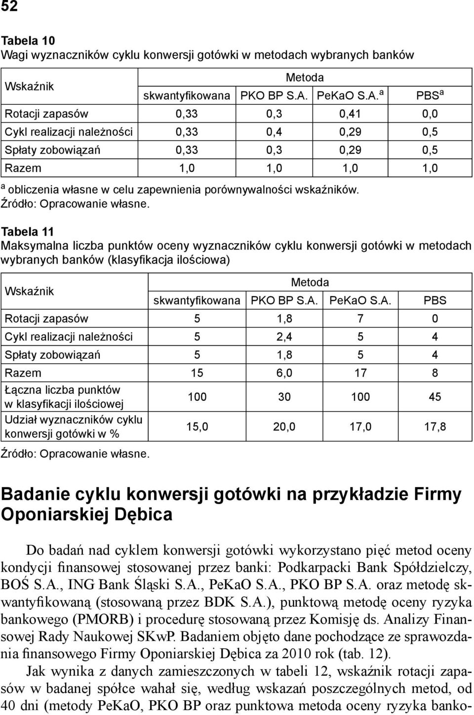 a PBS a Rotacji zapasów 0,33 0,3 0,41 0,0 Cykl realizacji należności 0,33 0,4 0,29 0,5 Spłaty zobowiązań 0,33 0,3 0,29 0,5 Razem 1,0 1,0 1,0 1,0 a obliczenia własne w celu zapewnienia porównywalności