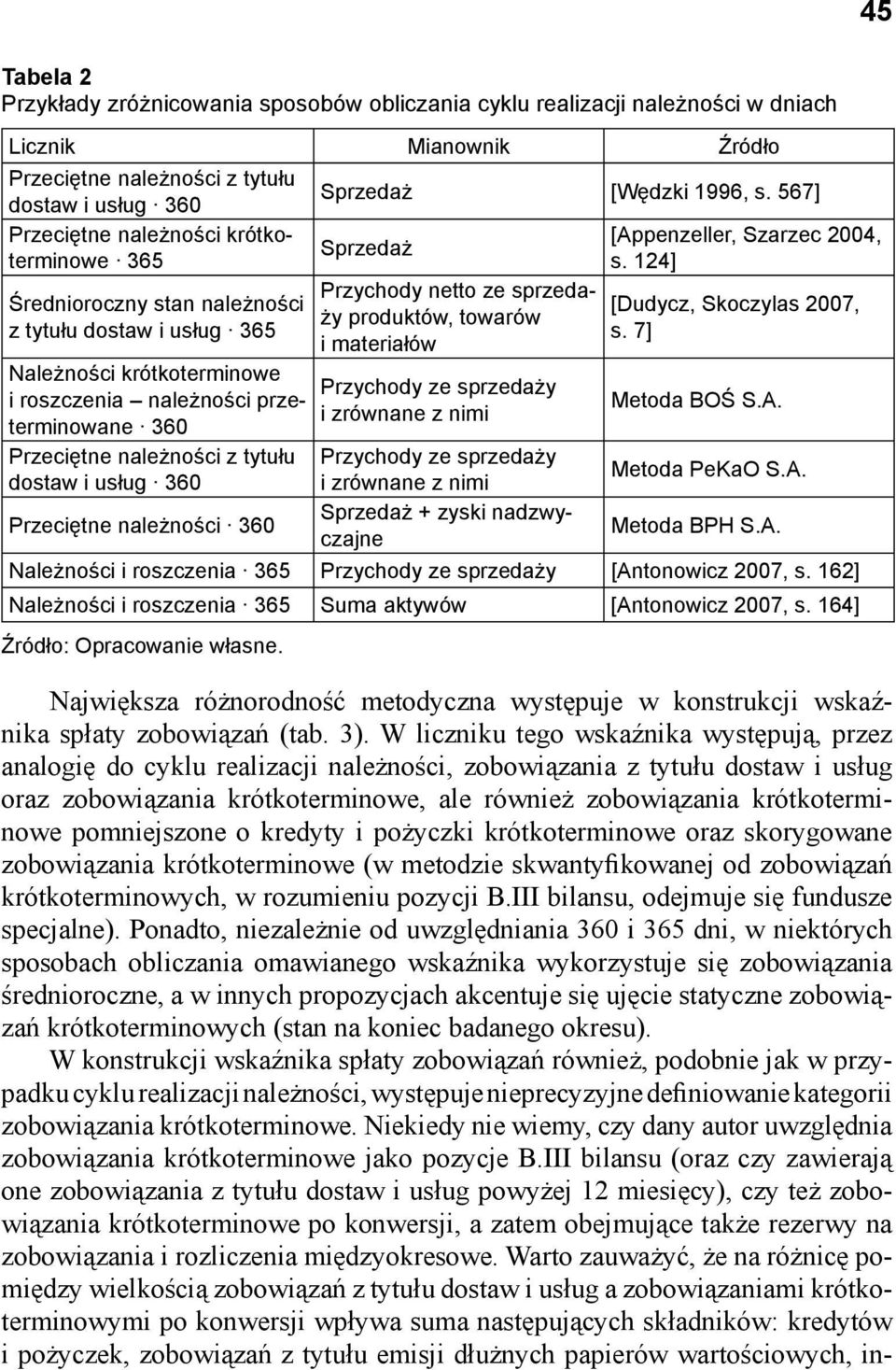 [Appenzeller, Szarzec 2004, Sprzedaż 124] Średnioroczny stan należności z tytułu dostaw i usług 365 Przychody netto ze sprzedaży produktów, towarów i materiałów [Dudycz, Skoczylas 2007, s.