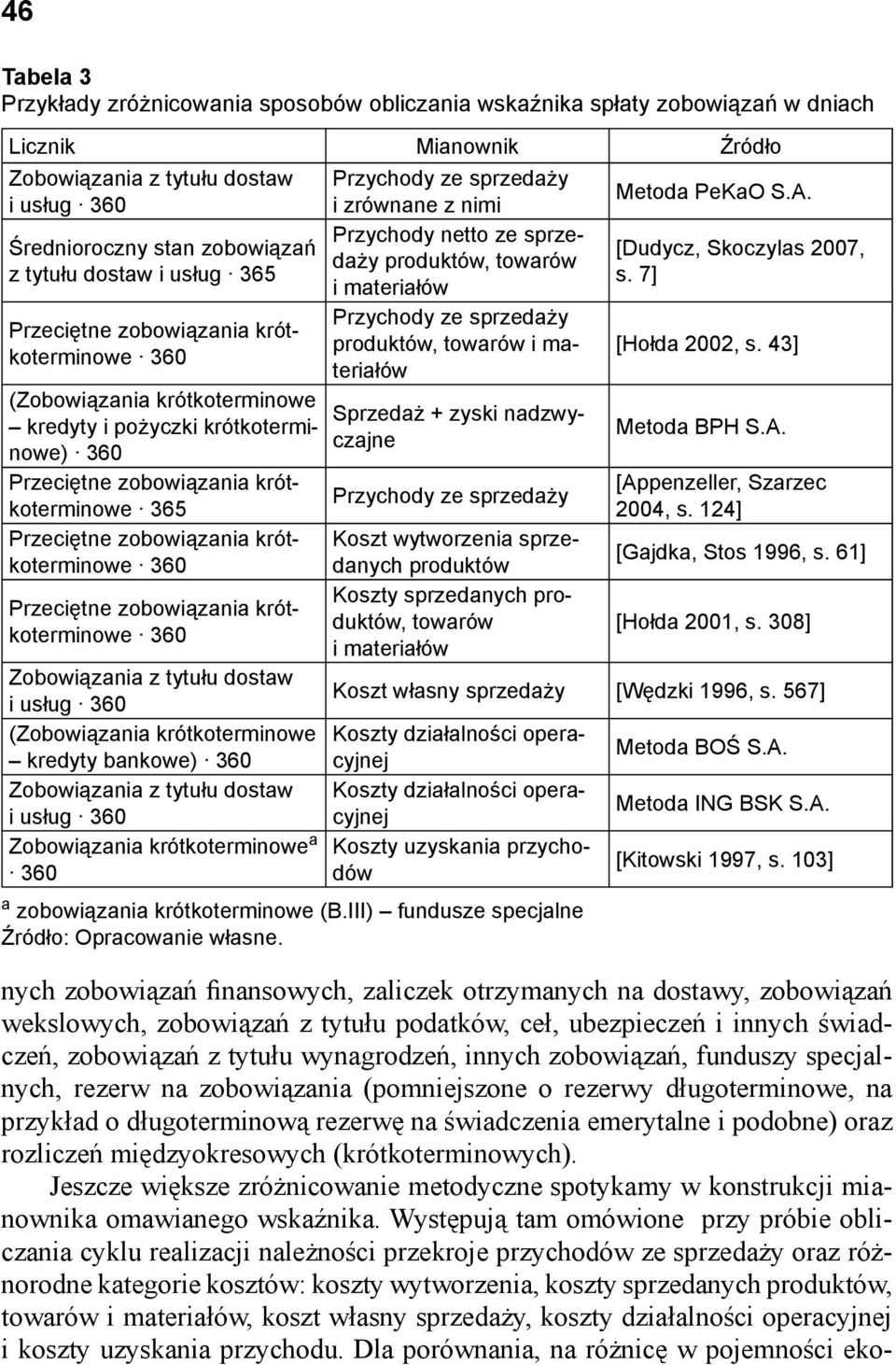7] i materiałów Przeciętne zobowiązania krótkoterminowe 360 Przychody ze sprzedaży produktów, towarów i materiałów (Zobowiązania krótkoterminowe Sprzedaż + zyski nadzwyczajne kredyty i pożyczki