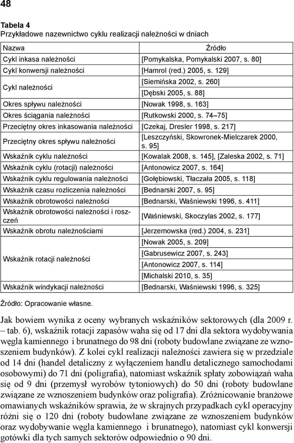 74 75] Przeciętny okres inkasowania należności [Czekaj, Dresler 1998, s. 217] Przeciętny okres spływu należności [Leszczyński, Skowronek-Mielczarek 2000, s.