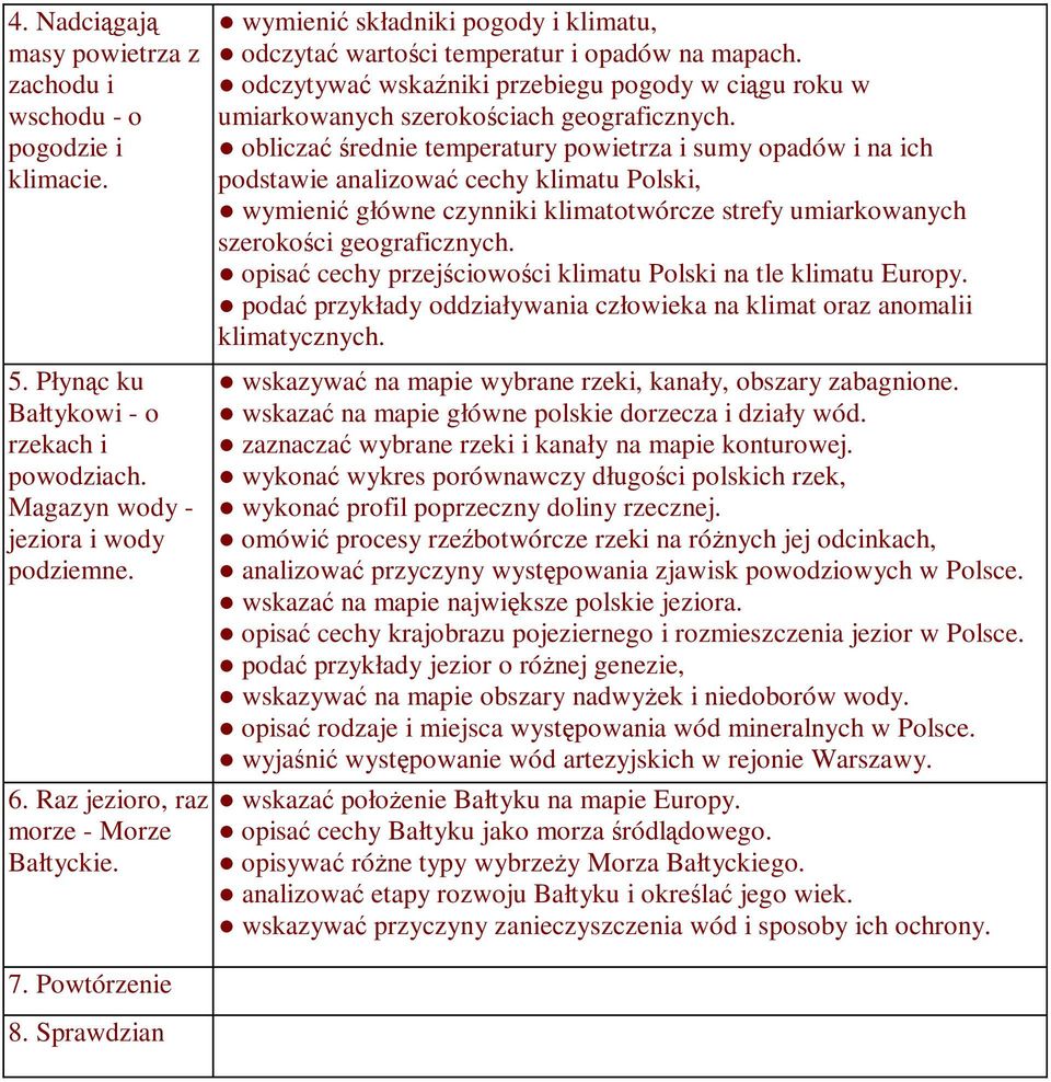 odczytywać wskaźniki przebiegu pogody w ciągu roku w umiarkowanych szerokościach geograficznych.