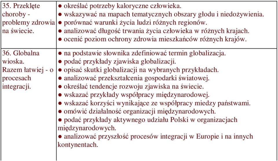 ocenić poziom ochrony zdrowia mieszkańców różnych krajów. na podstawie słownika zdefiniować termin globalizacja. podać przykłady zjawiska globalizacji.