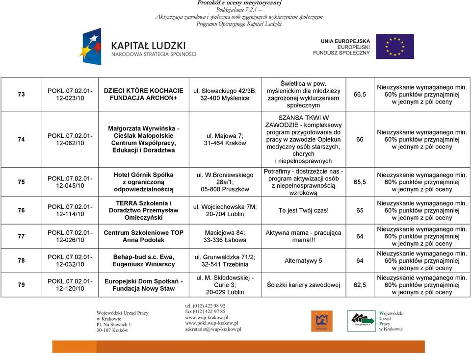 Majowa 7; 31-464 Kraków SZANSA TKWI W ZAWODZIE - kompleksowy program przygotowania do pracy w zawodzie Opiekun medyczny osób starszych, chorych i niepełnosprawnych 66 75 12-045/10 Hotel Górnik Spółka