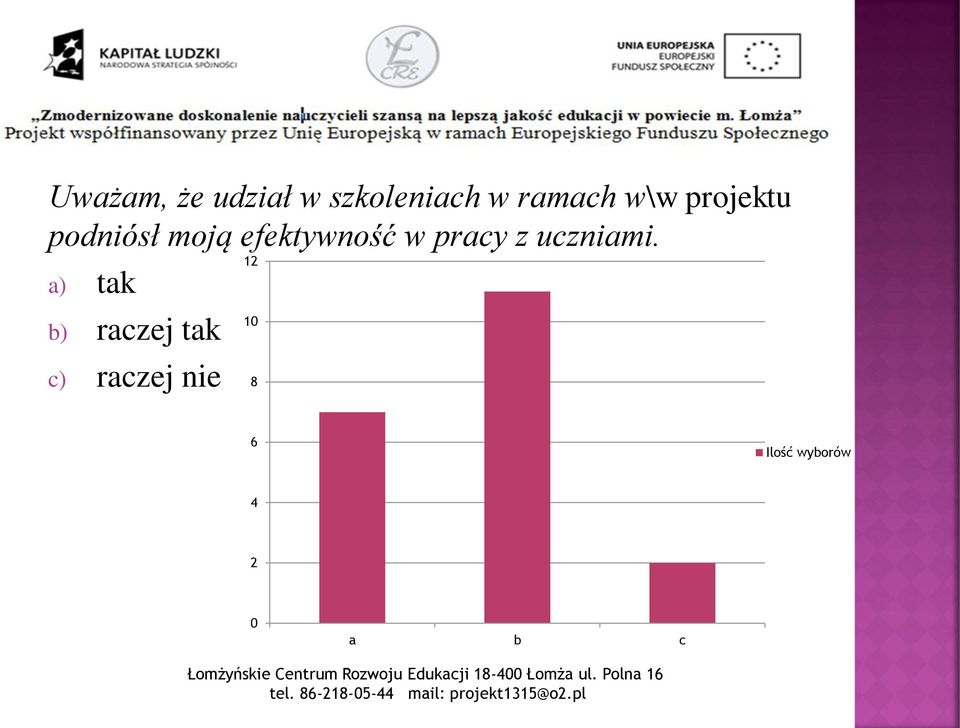 pracy z uczniami.