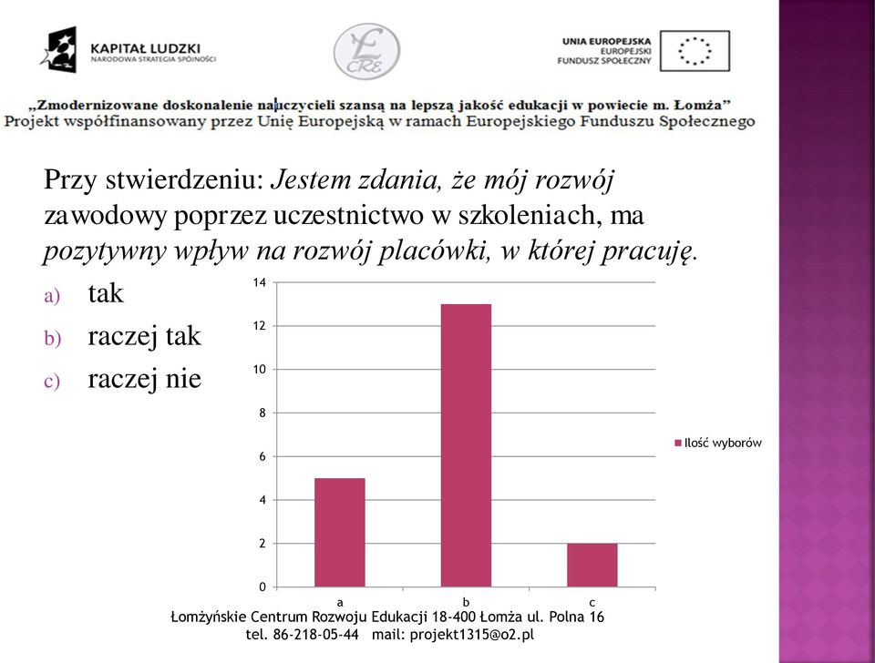 pozytywny wpływ na rozwój placówki, w której pracuję.