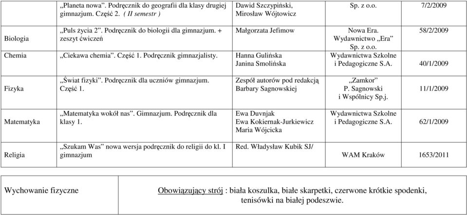 Podręcznik dla uczniów gimnazjum. Część 1. Zespół autorów pod redakcją Barbary Sagnowskiej Zamkor P. Sagnowski i Wspólnicy Sp.j. 11/1/2009 Matematyka Matematyka wokół nas. Gimnazjum.