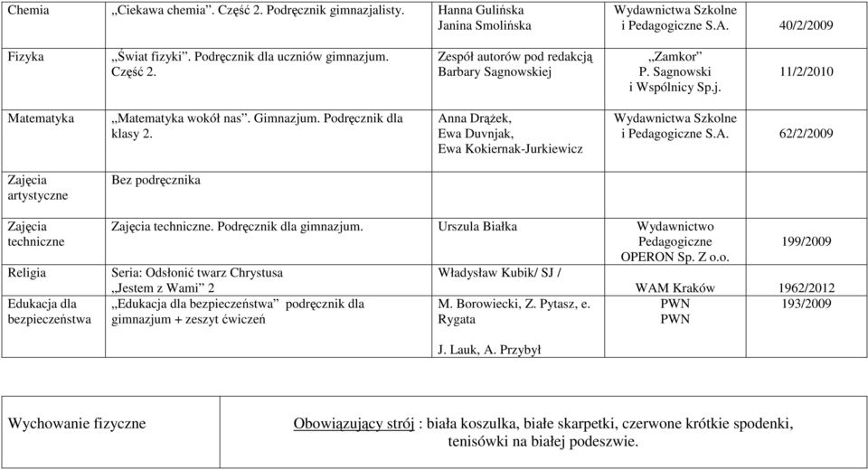 Anna Drążek, Ewa Duvnjak, Ewa Kokiernak-Jurkiewicz i 62/2/2009 artystyczne Bez podręcznika techniczne Religia Edukacja dla bezpieczeństwa techniczne. Podręcznik dla gimnazjum.