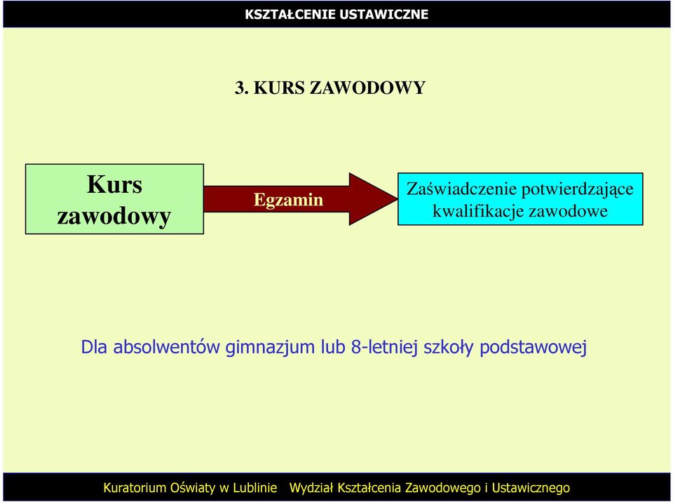 kwalifikacje zawodowe Dla