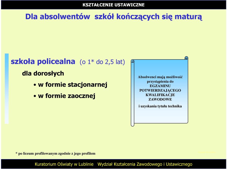 przystąpienia do EGZAMINU POTWIERDZAJĄCEGO KWALIFIKACJE ZAWODOWE i uzyskania