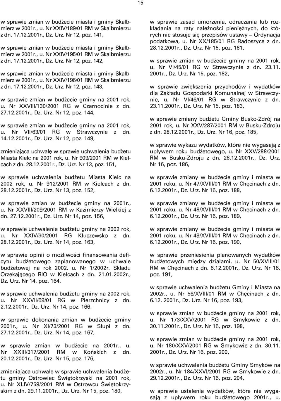 142, w sprawie zmian w budżecie miasta i gminy Skalbmierz w 2001r., u. Nr XXIV/196/01 RM w Skalbmierzu z dn. 17.12.2001r., Dz. Urz. Nr 12, poz. 143, w sprawie zmian w budżecie gminy na 2001 rok, u.