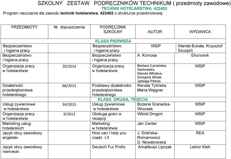 20/2014 Organizacja pracy 68/2013 Podstawy działalności przedsiębiorstwa hotelarskiego WSiP Wanda Bukała, Krzysztof Szczęch A.