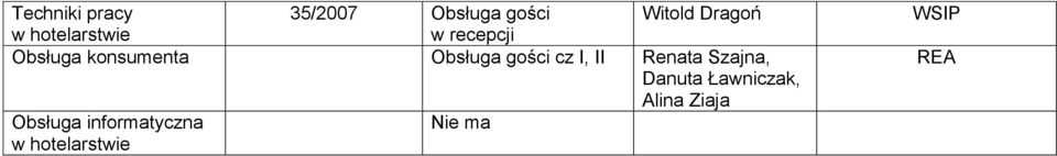 Obsługa gości cz I, II Renata Szajna, Danuta