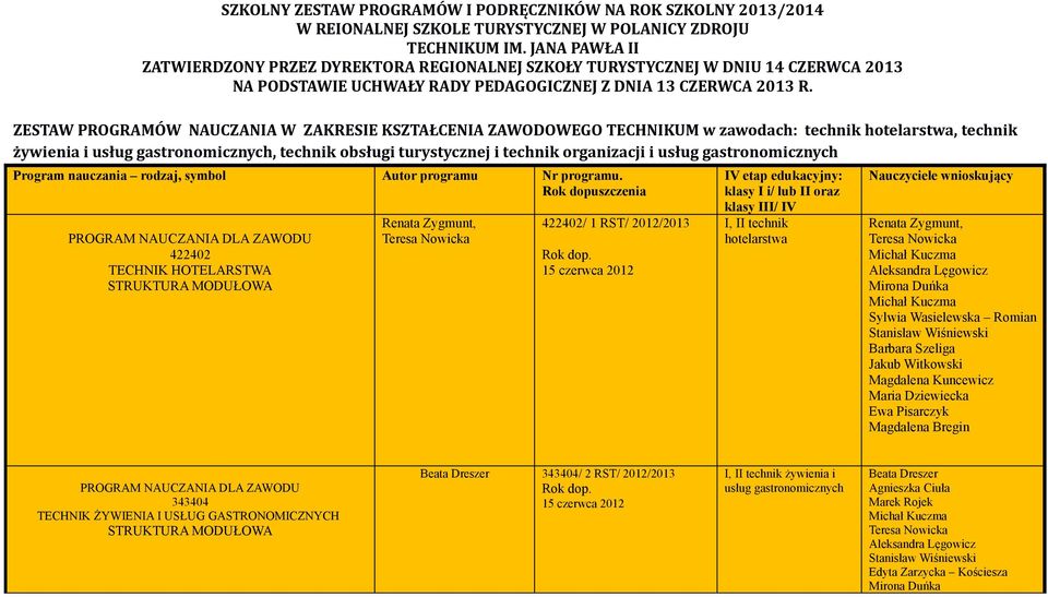 ZESTAW PROGRAMÓW NAUCZANIA W ZAKRESIE KSZTAŁCENIA ZAWODOWEGO TECHNIKUM w zawodach: technik hotelarstwa, technik żywienia i usług, technik obsługi turystycznej i technik organizacji i usług Program