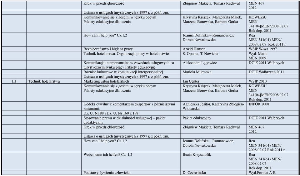 Maria Komunikacja interpersonalna w zawodach usługowych na Aleksandra Lęgowicz turystycznym rynku pracy Pakiety edukacyjne Różnice kulturowe w komunikacji interpersonalnej Mariola Milewska DCIZ