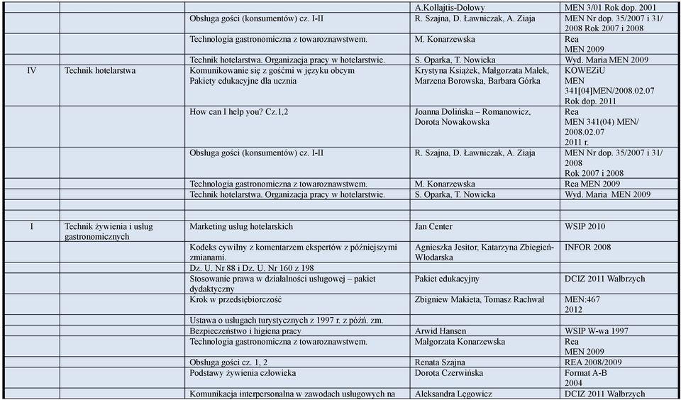 1,2 Joanna Dolińska Romanowicz, Dorota Nowakowska 341[04]/ Rok dop. 341(04) / r. Obsługa gości (konsumentów) cz. I-II R. Szajna, D. Ławniczak, A. Ziaja Nr dop.