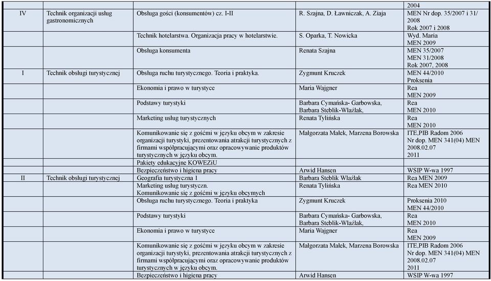 Teoria i praktyka.