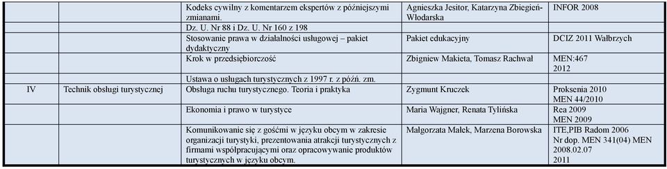 Teoria i praktyka Zygmunt Kruczek Proksenia 2010 44/2010 Ekonomia i prawo w turystyce Maria Wajgner, Renata Tylińska 2009 Komunikowanie się z gośćmi w