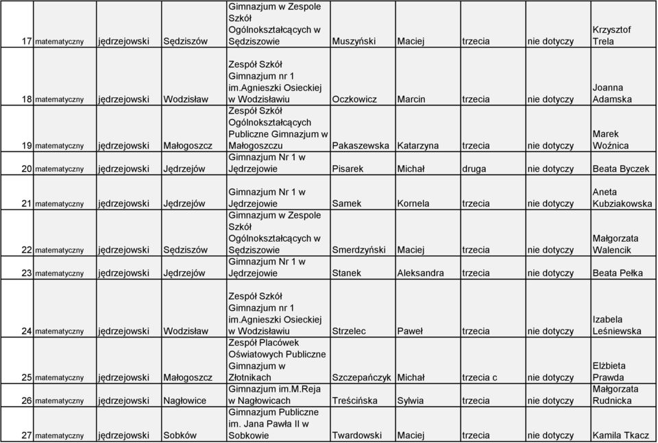 jędrzejowski Wodzisław 25 matematyczny jędrzejowski Małogoszcz 26 matematyczny jędrzejowski Nagłowice 27 matematyczny jędrzejowski Sobków Gimnazjum nr 1 im.