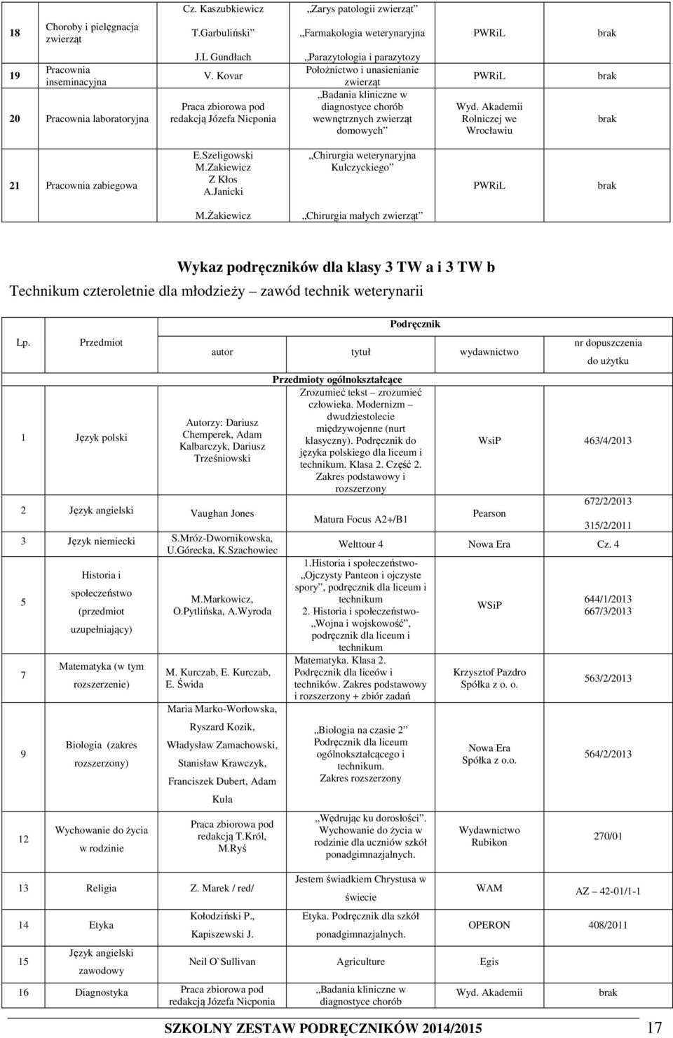 Akademii Rolniczej we Wrocławiu 21 Pracownia zabiegowa E.Szeligowski M.Zakiewicz Z Kłos A.Janicki Chirurgia weterynaryjna Kulczyckiego PWRiL M.